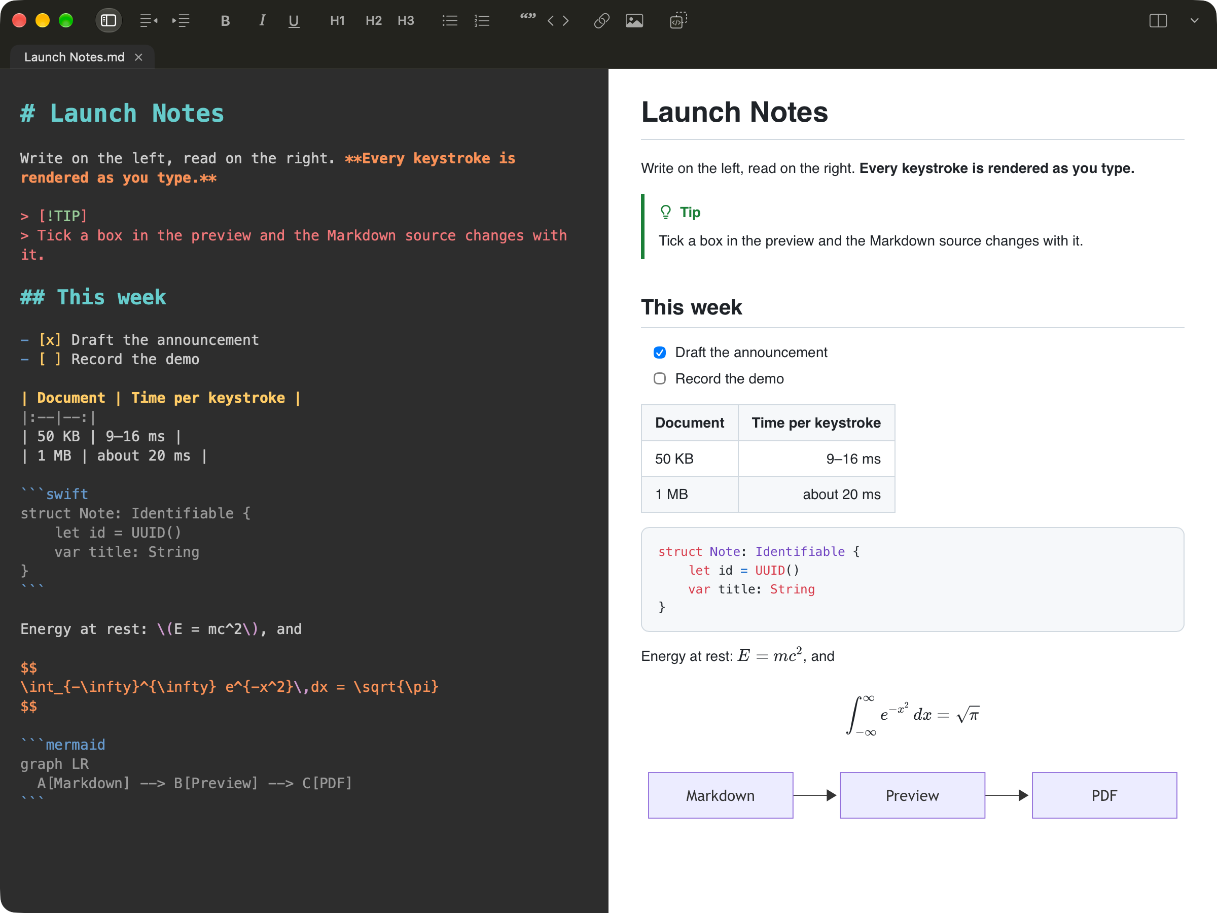 MacDown2.0 editing a Markdown document: source in a dark editor on the left, the live preview on the right with a GitHub alert, a task list, a table, highlighted Swift, KaTeX math and a Mermaid diagram